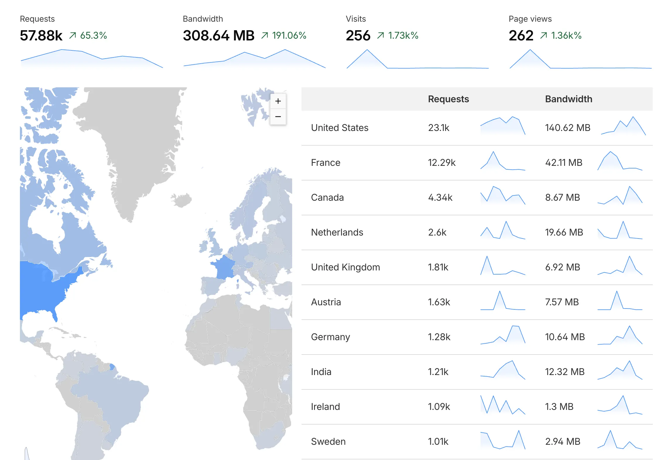 Light-theme visual showing the JustCall product next to a pie chart labeled global geography of the user base.
